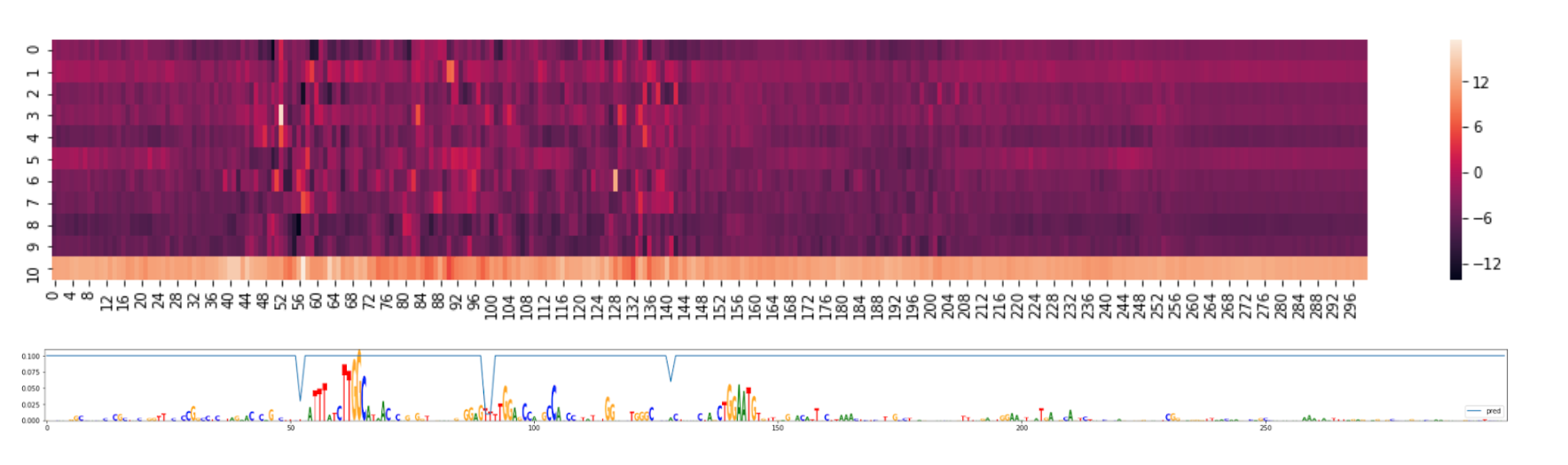 Photo of Heatmap Predictions